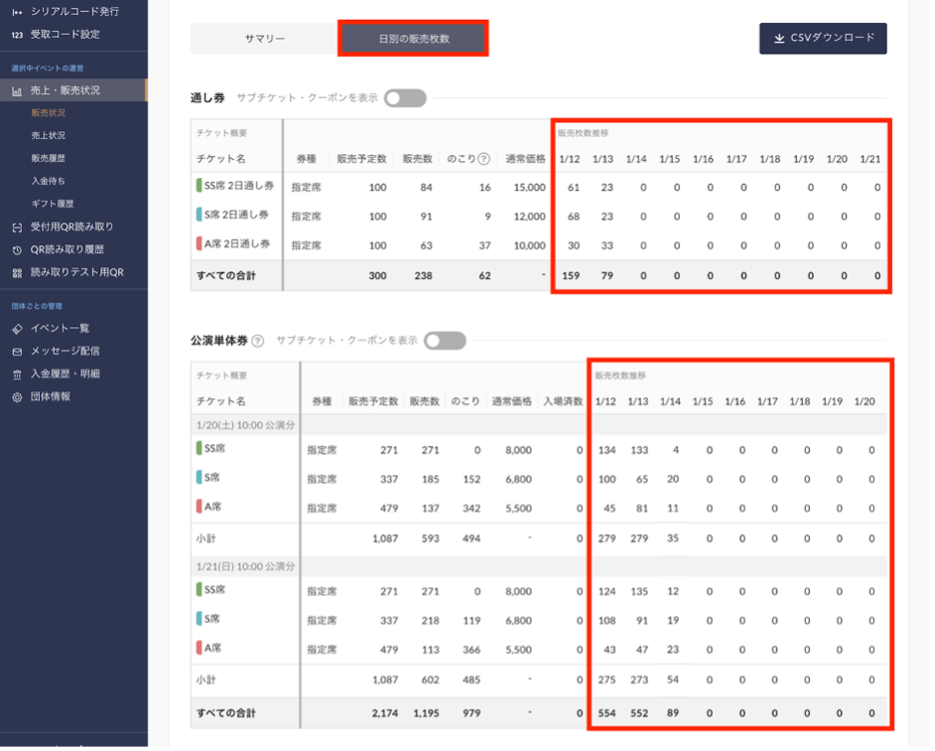 ▲もともと磯村さんがExcelで日々のデータを管理・集計していたものをベースに改善。