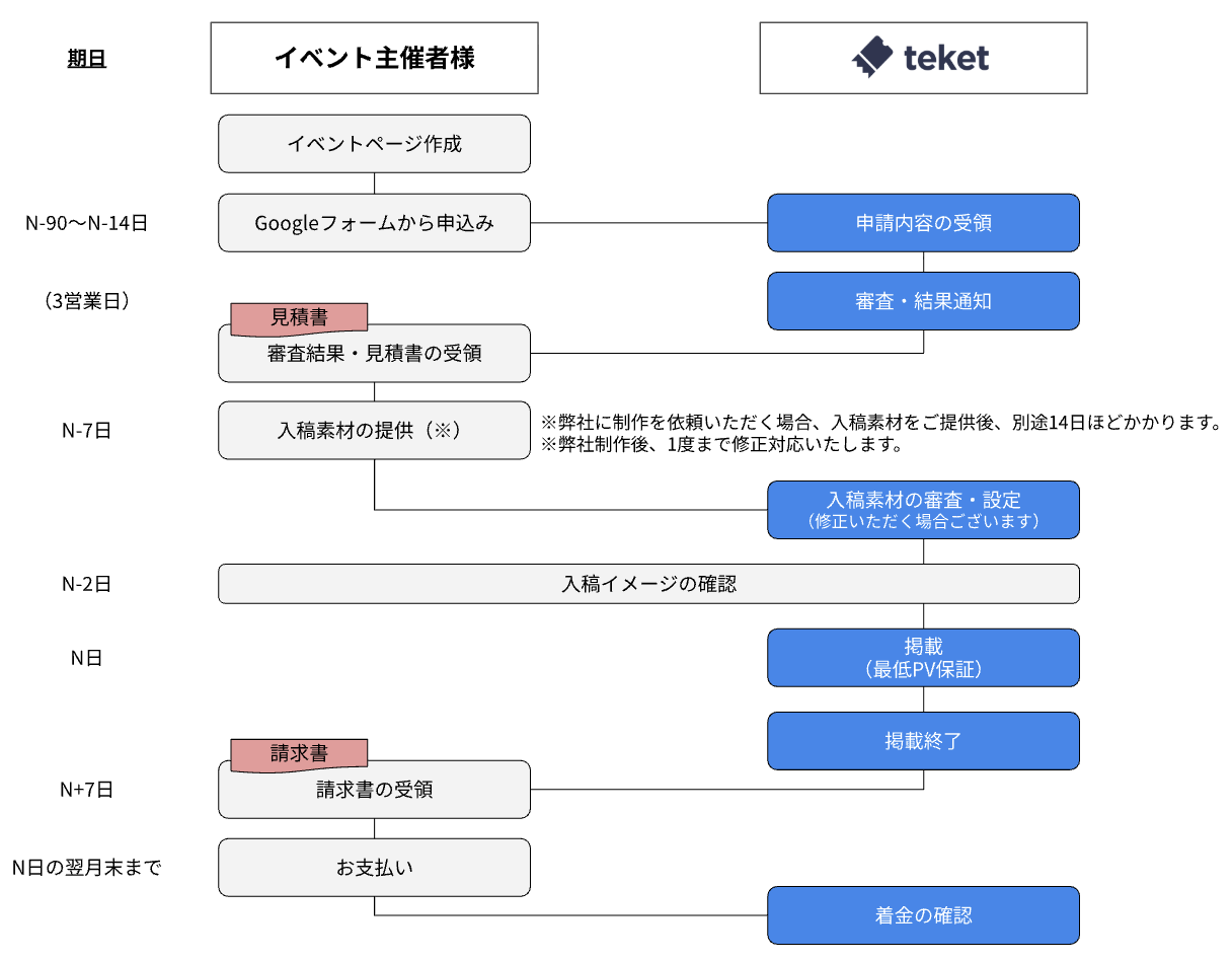 ページ最上部バナー_お申し込みの流れ
