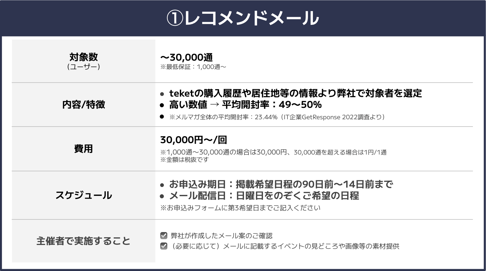 レコメンドメール