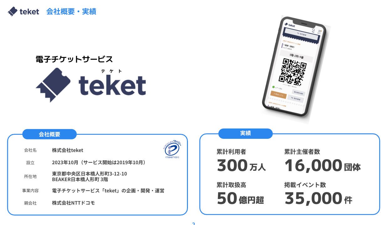 teketサービス概要