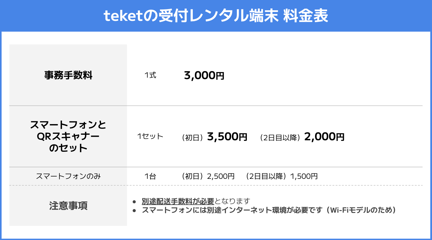 teketの受付レンタル端末 料金表