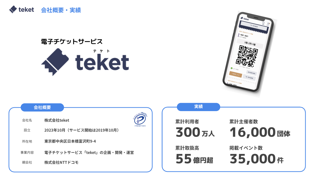 teket導入実績・数字