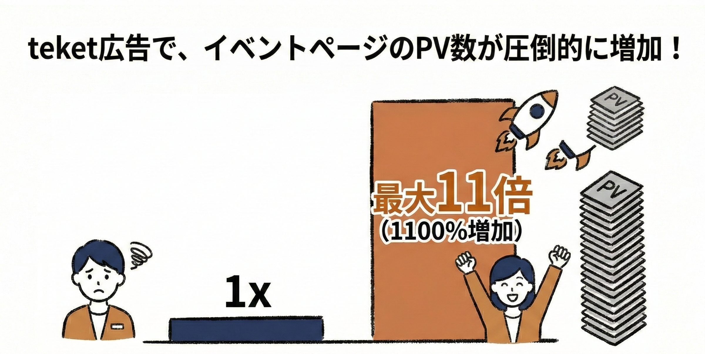 teket広告でPV数増加